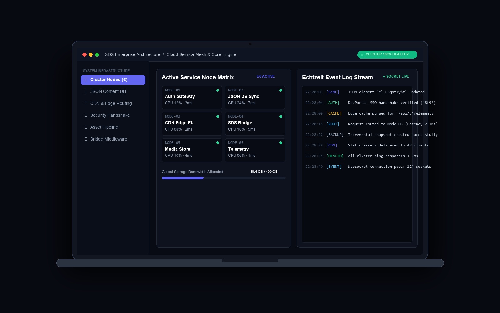 SDS Enterprise Core